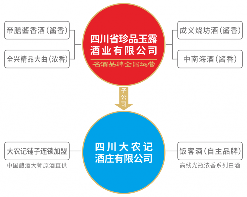 公司運(yùn)營(yíng)架構(gòu)圖